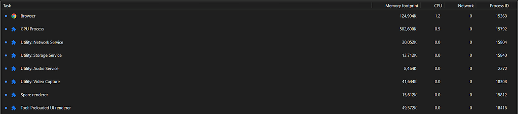 Google Chrome Task Manager showing individual browser and utility process usage