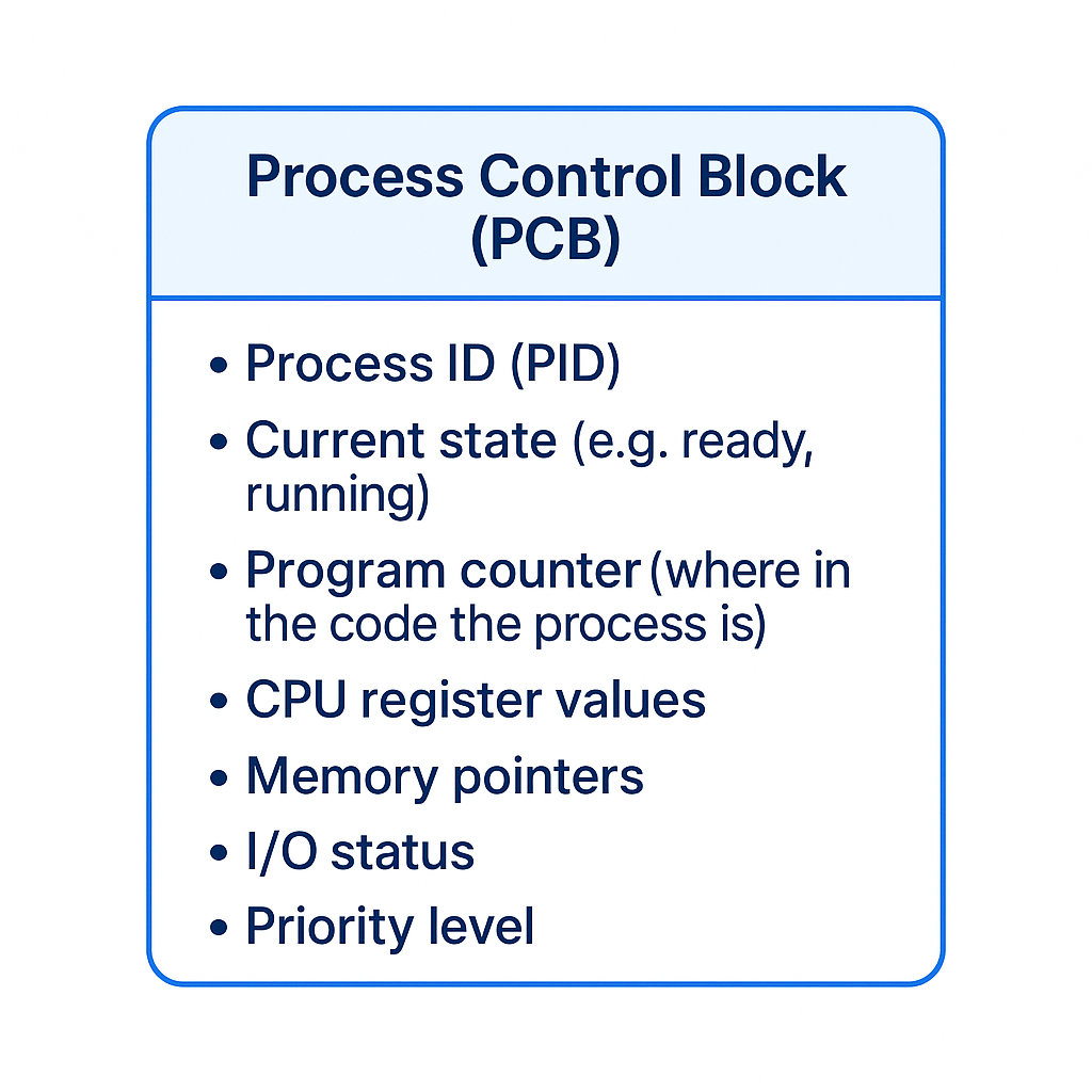 process control block structure in operating system diagram