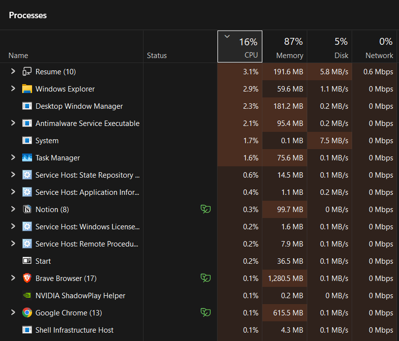 Windows Task Manager displaying active processes and resource usage percentages