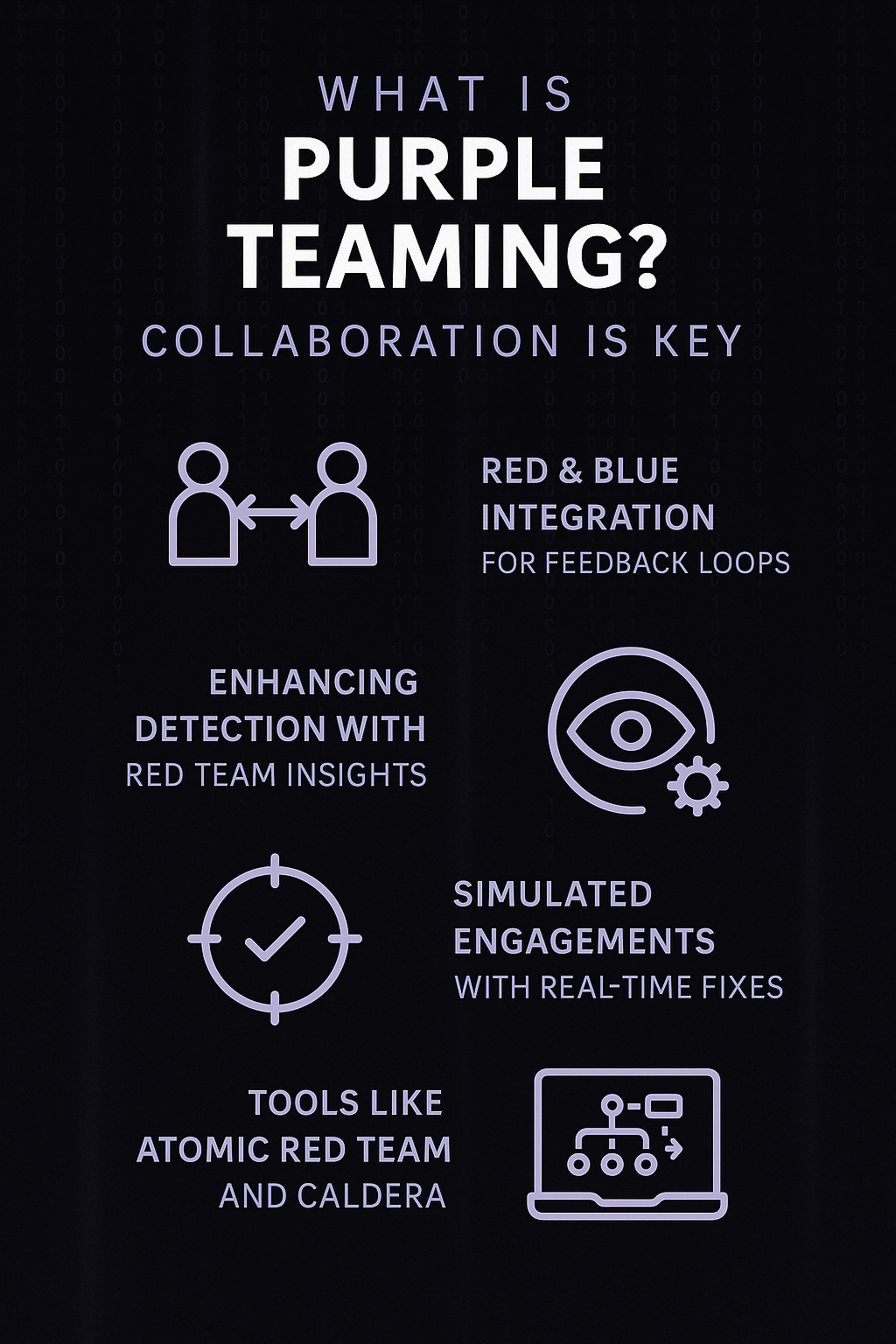 Purple Teaming in 2025 – Collaboration between Red and Blue Teams using real-time feedback and tools like Atomic Red Team and Caldera